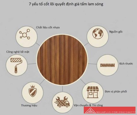 7 yếu tố chính ảnh hưởng đến giá tấm lam sóng nhựa giả gỗ và cách lựa chọn sản phẩm chất lượng
